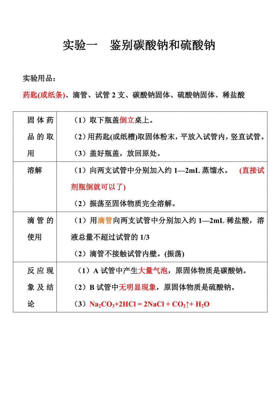 课堂版高中毕业会考化学实验考查_第1页