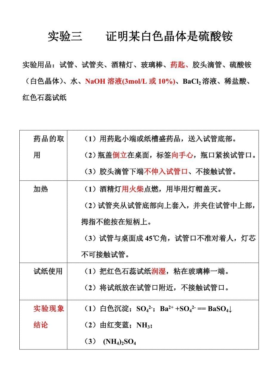 课堂版高中毕业会考化学实验考查_第5页