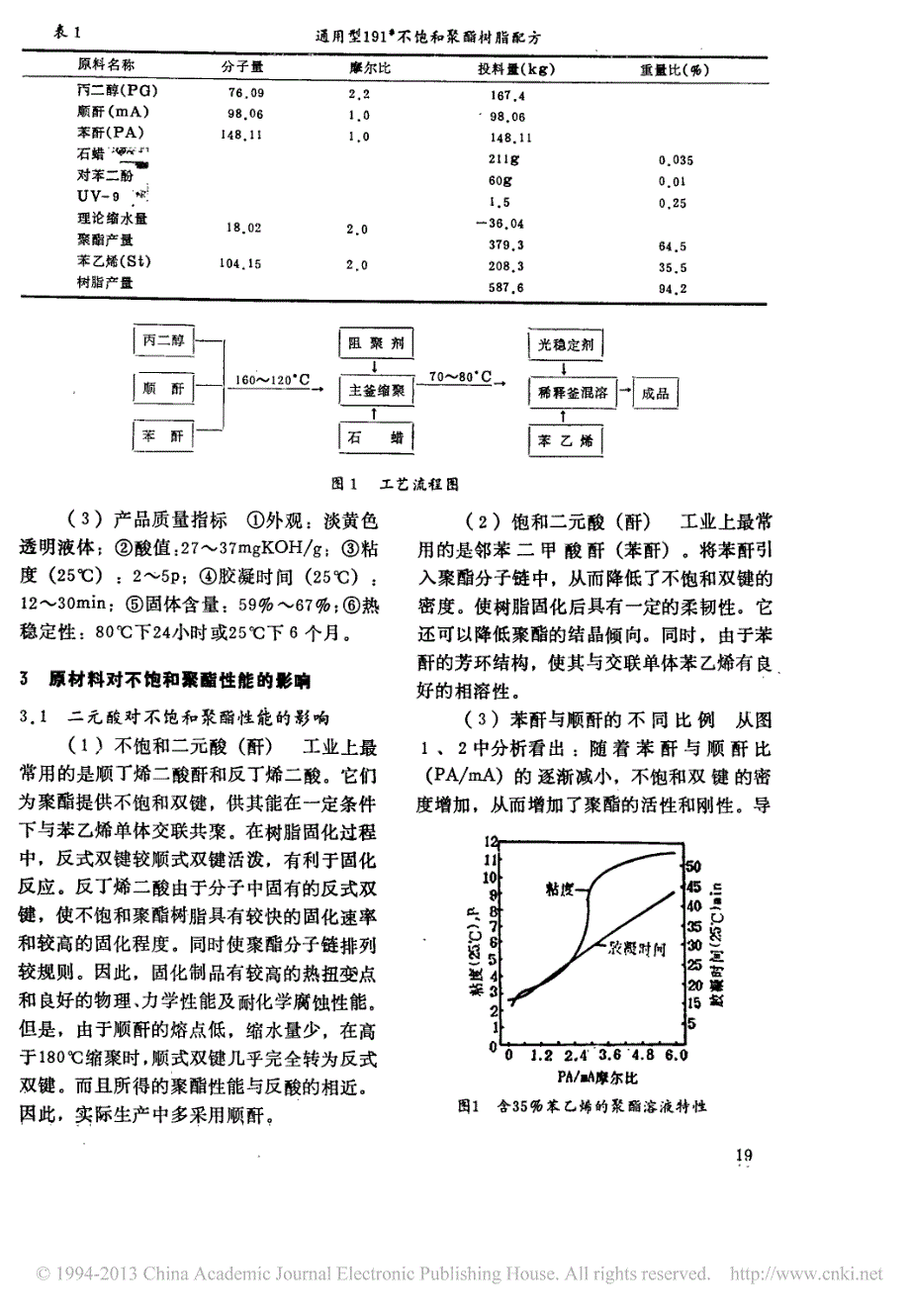 _不饱和聚酯树脂生产工艺分析_第2页