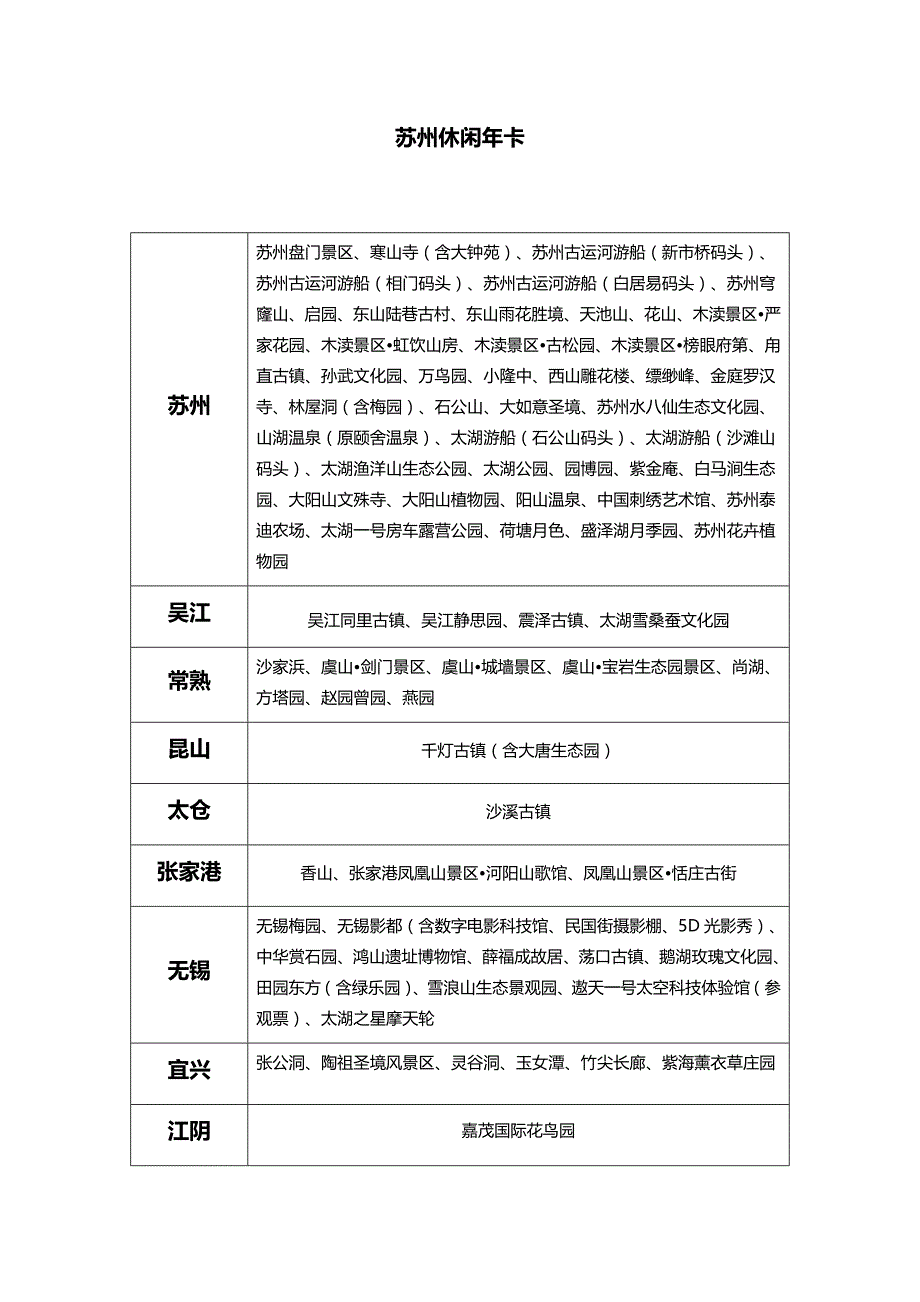 2019苏州休闲年卡旅游景点详解_第1页