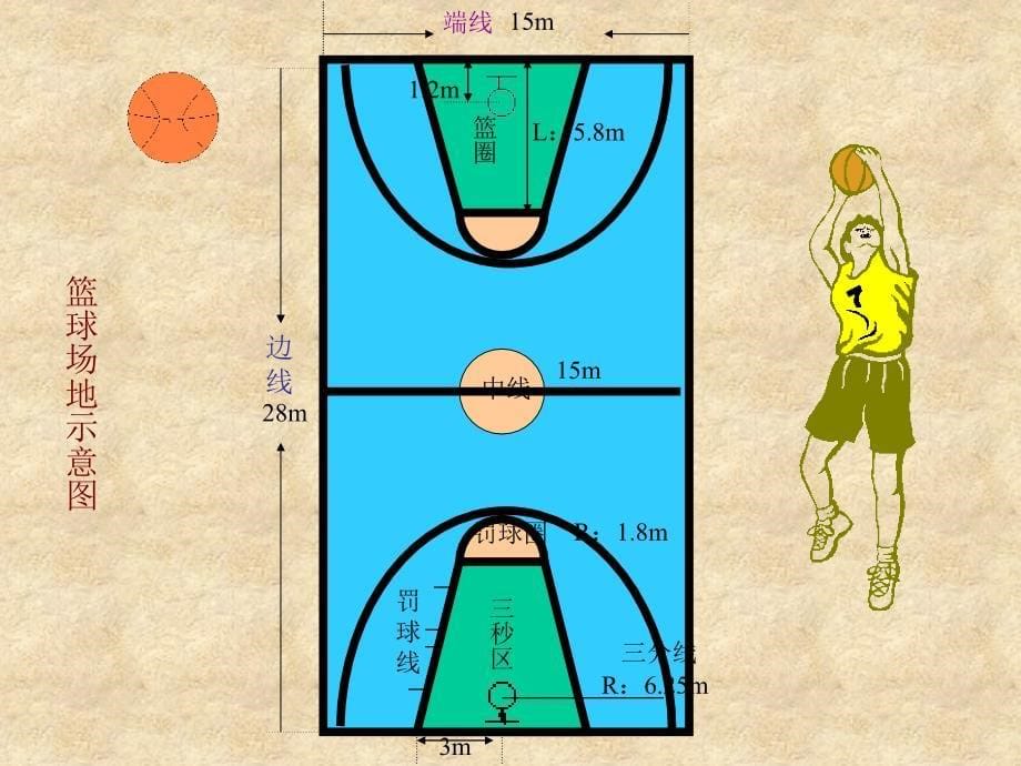 小学篮球理论知识 ppt PPT课件_第5页