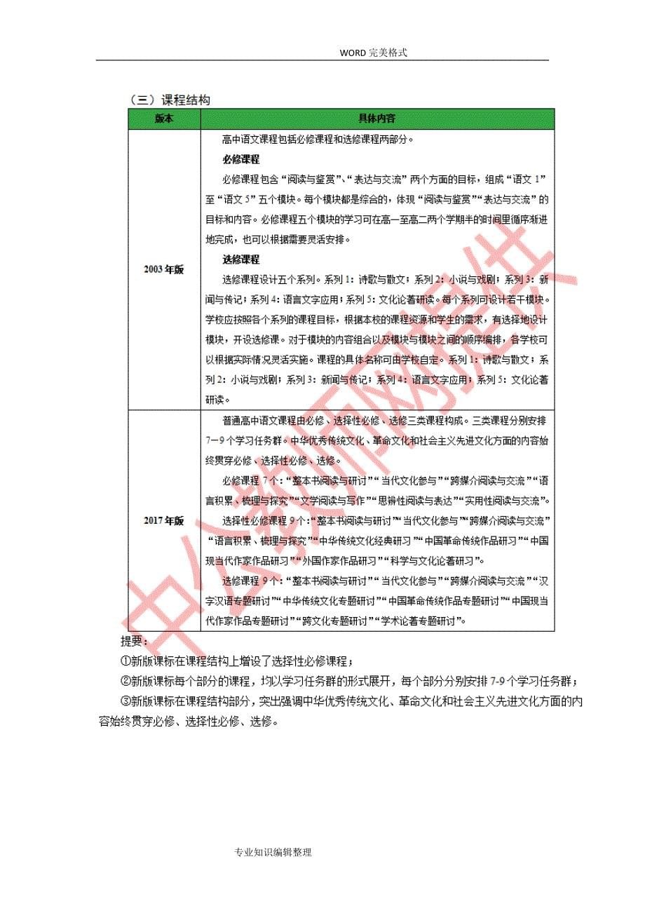 普通高中语文课程标准2018版解读_第5页