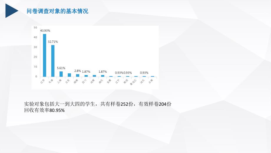 大学生就业意向调查PPT_第3页