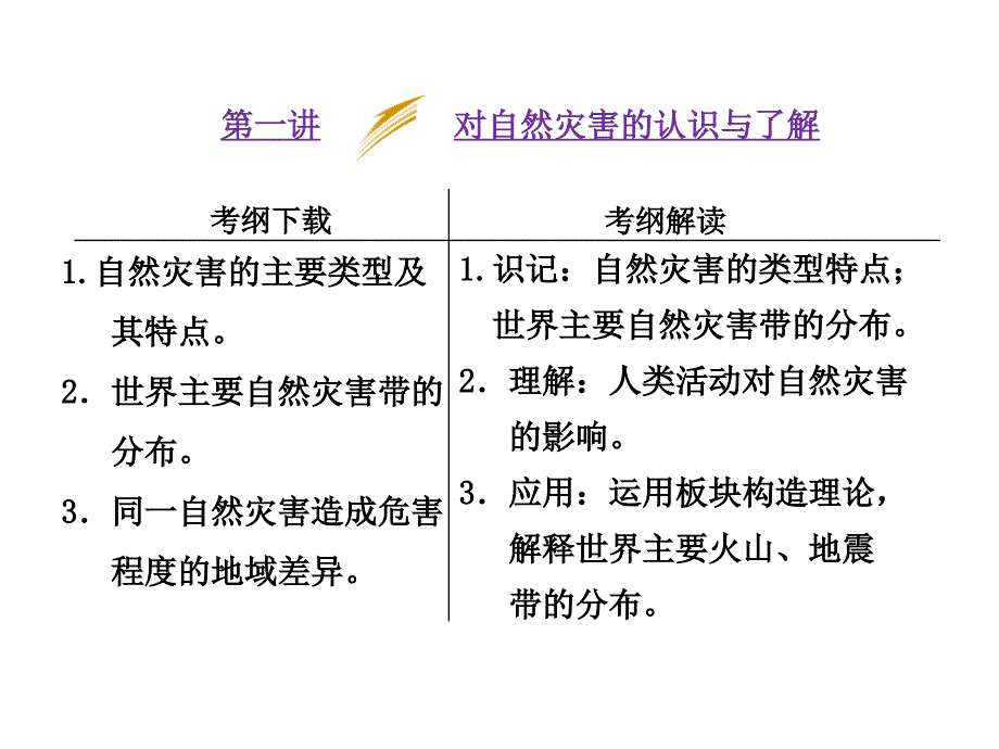 对自然灾害的认识与了解复习ppt课件_第1页