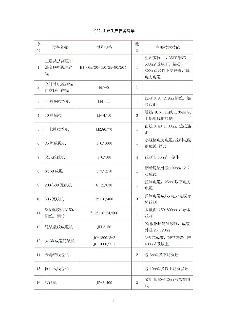 厂家的生产能力及设备情况表_第2页