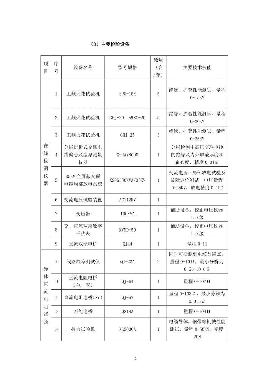 厂家的生产能力及设备情况表_第4页