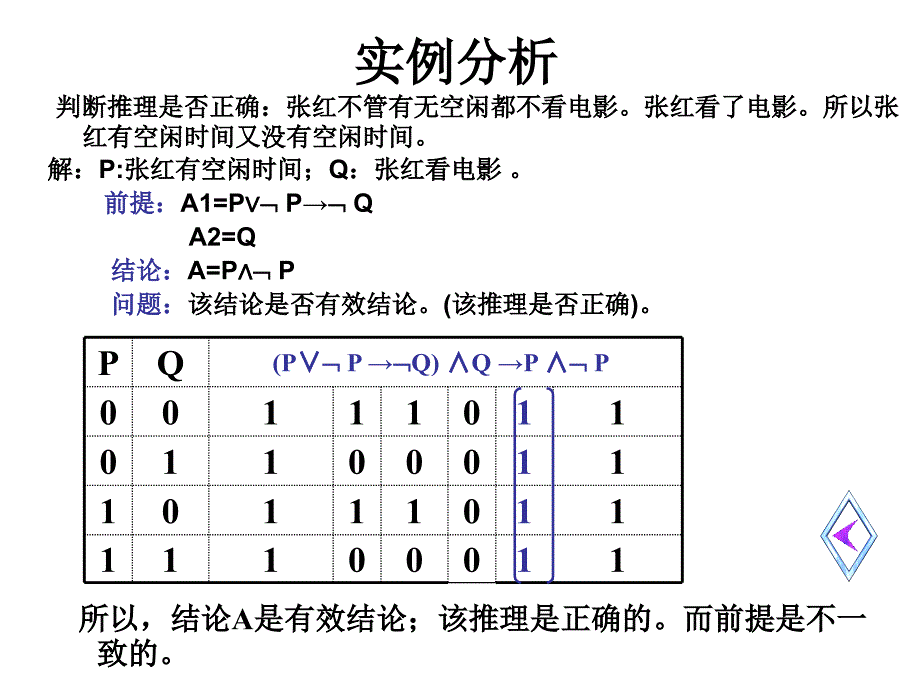 离散数学---推理理论幻灯片_第3页