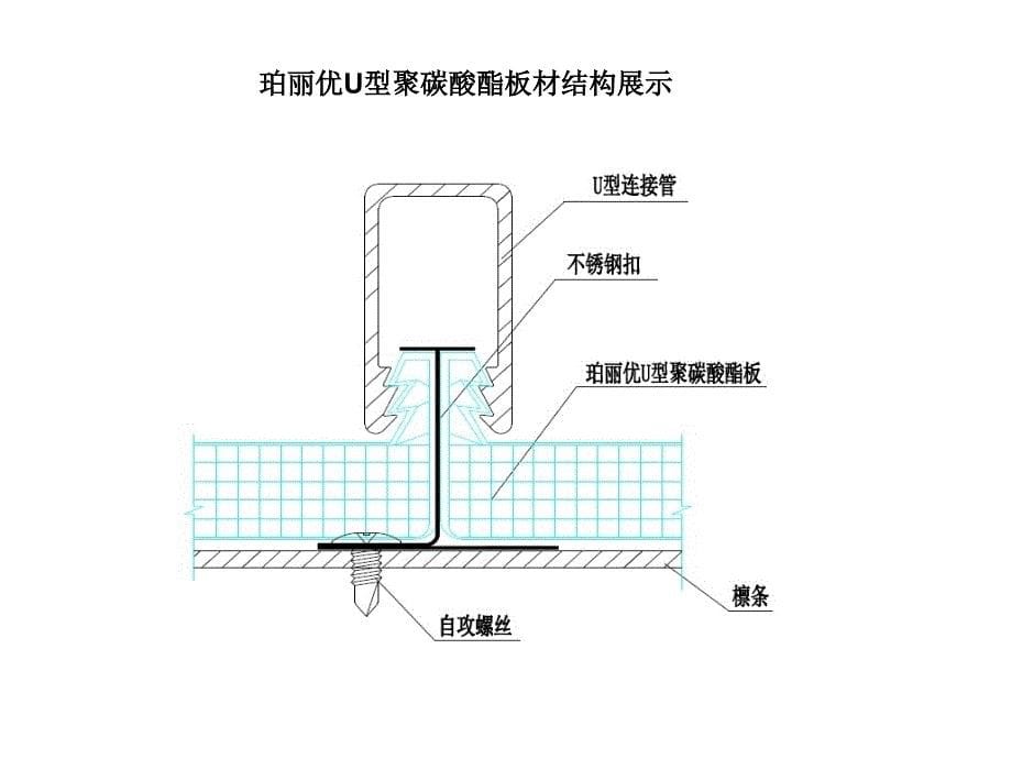 珀丽优介绍幻灯片_第5页