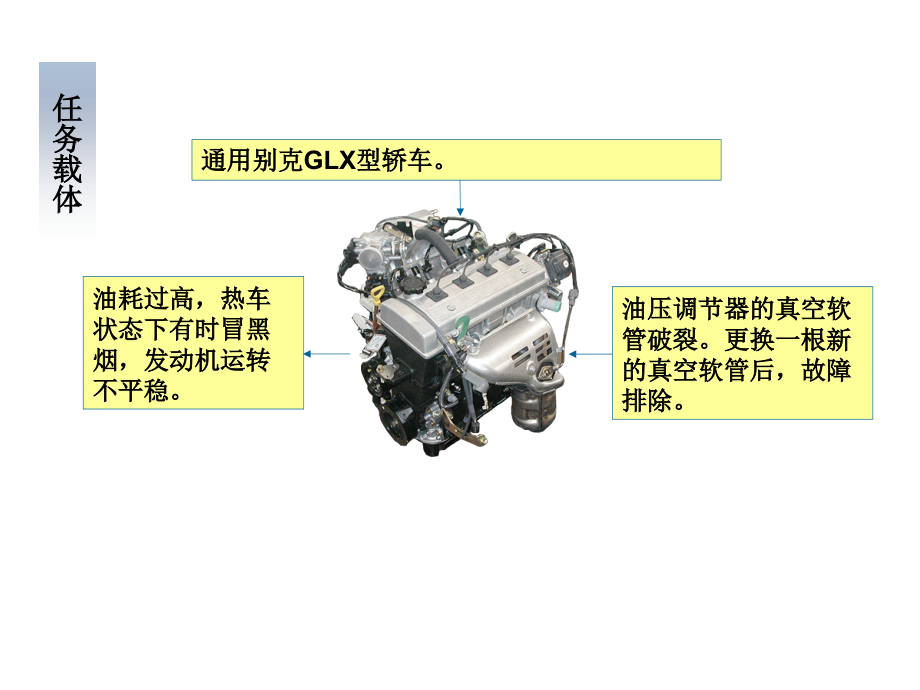 现代汽车检测与故障诊断技术教学课件作者司传胜2.6燃油供给系统检测与故障诊断课件幻灯片_第3页