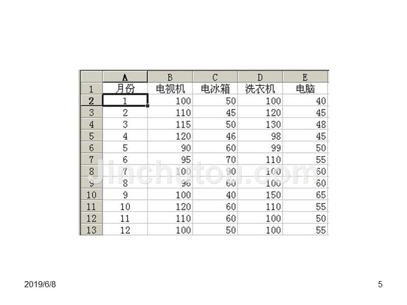 用Excel进行描述统计分析幻灯片_第5页