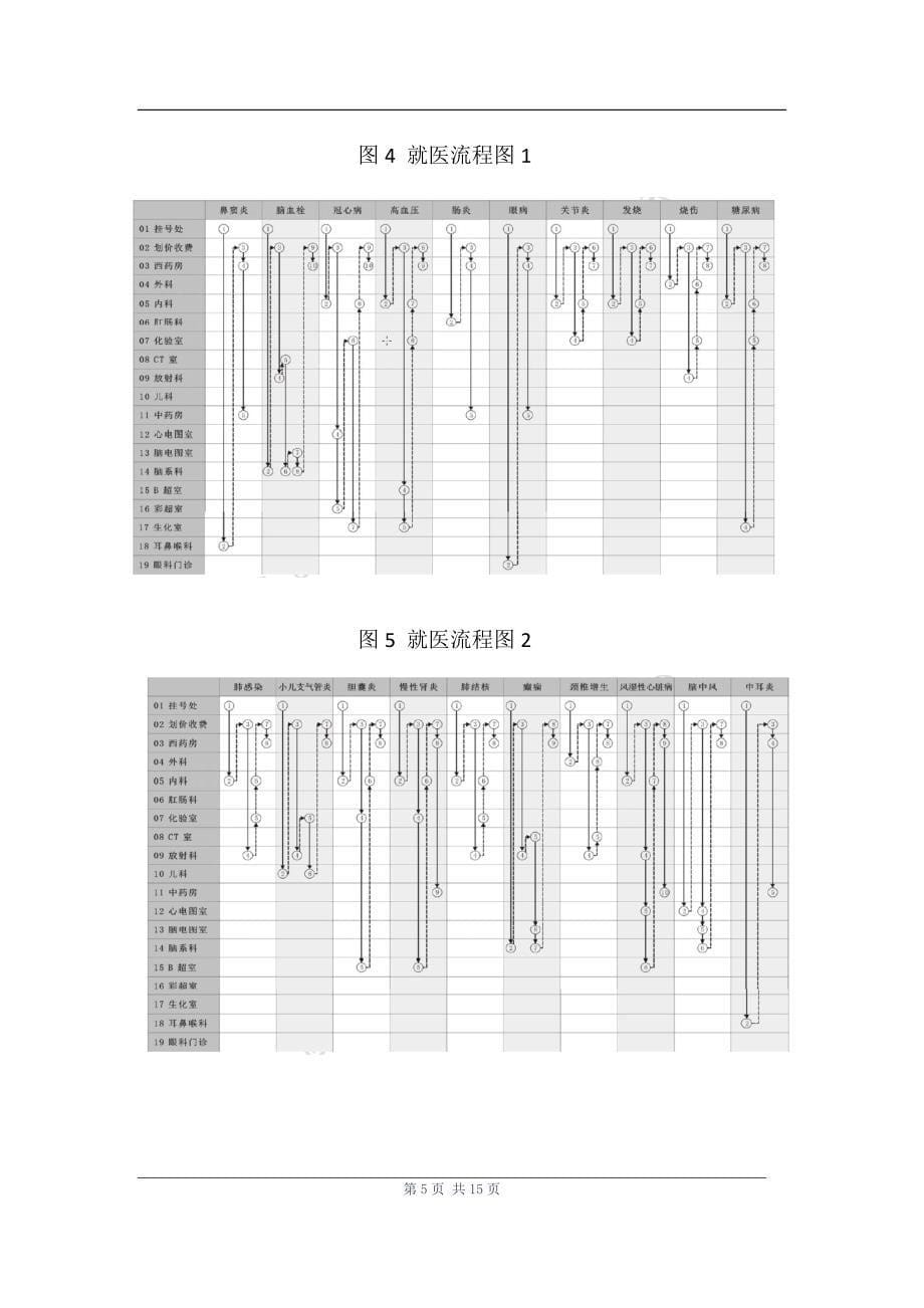 人民医院布局_第5页