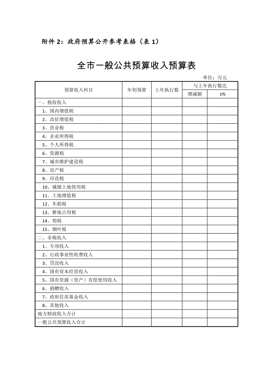 政府预算公开参考表格_第1页