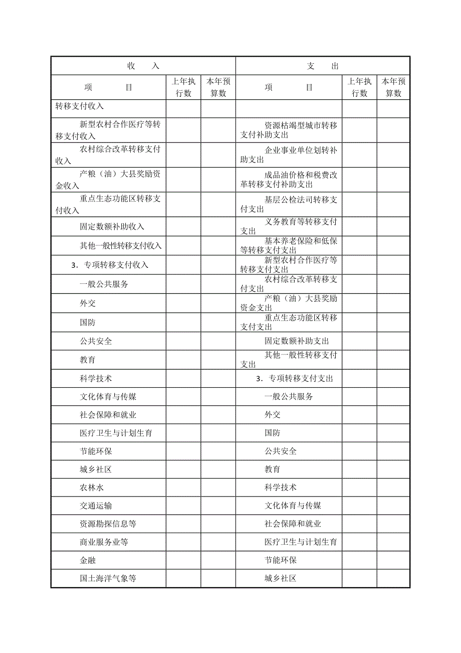 政府预算公开参考表格_第4页