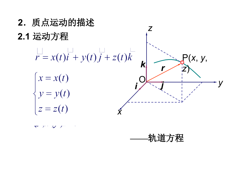 理学类物理学复习幻灯片_第4页