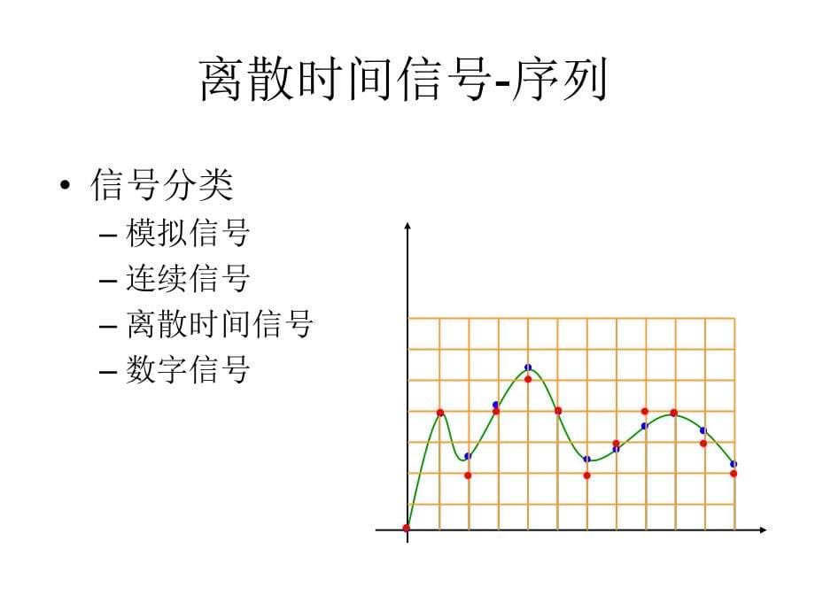 第02讲_离散时间信号与系统幻灯片_第5页