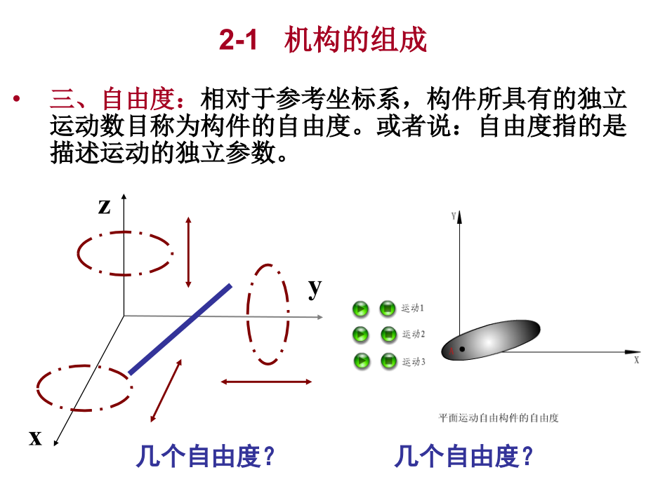 第02章节机构的结构分析幻灯片_第4页