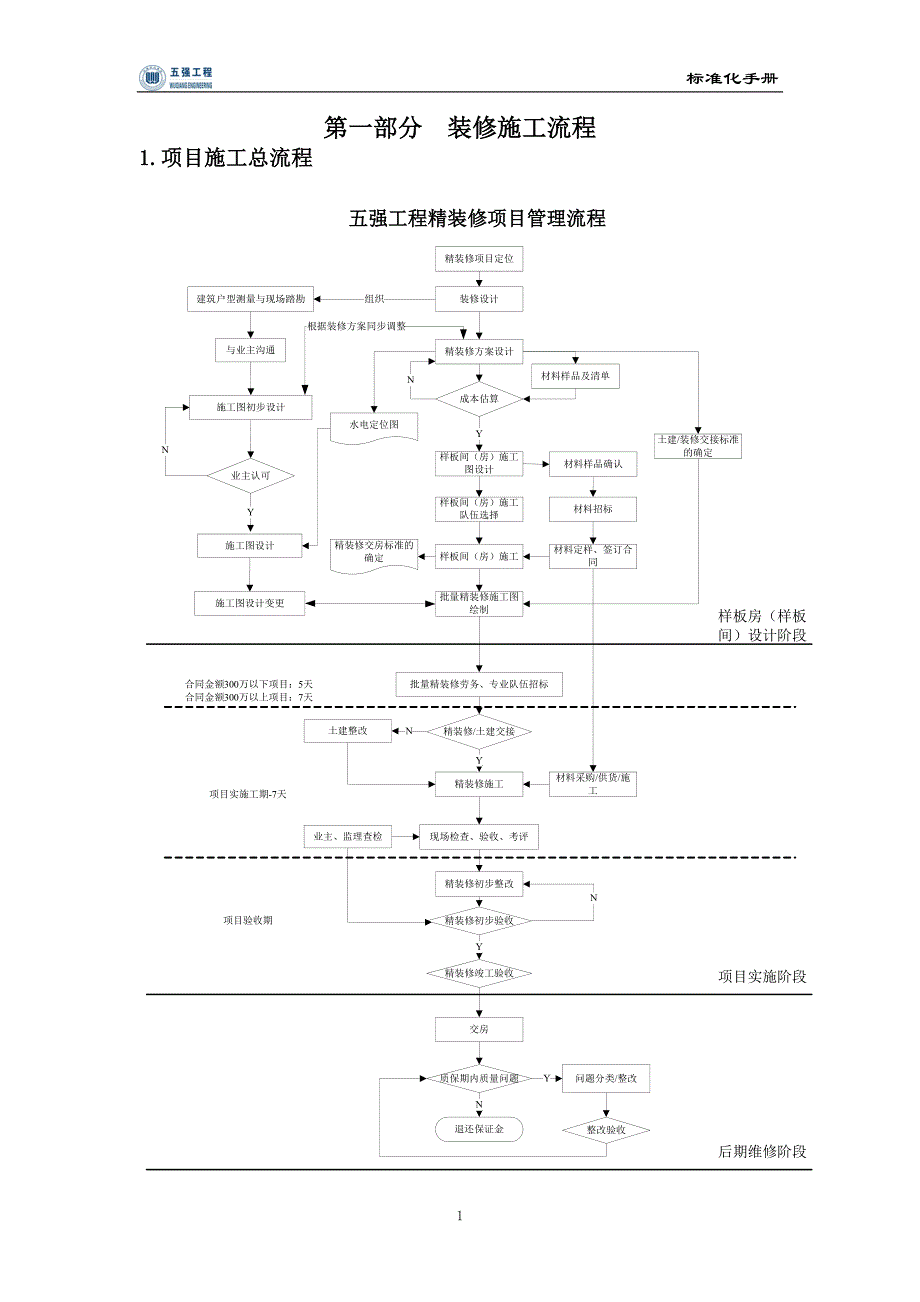 装修工程标准化手册-工艺流程2017_第3页