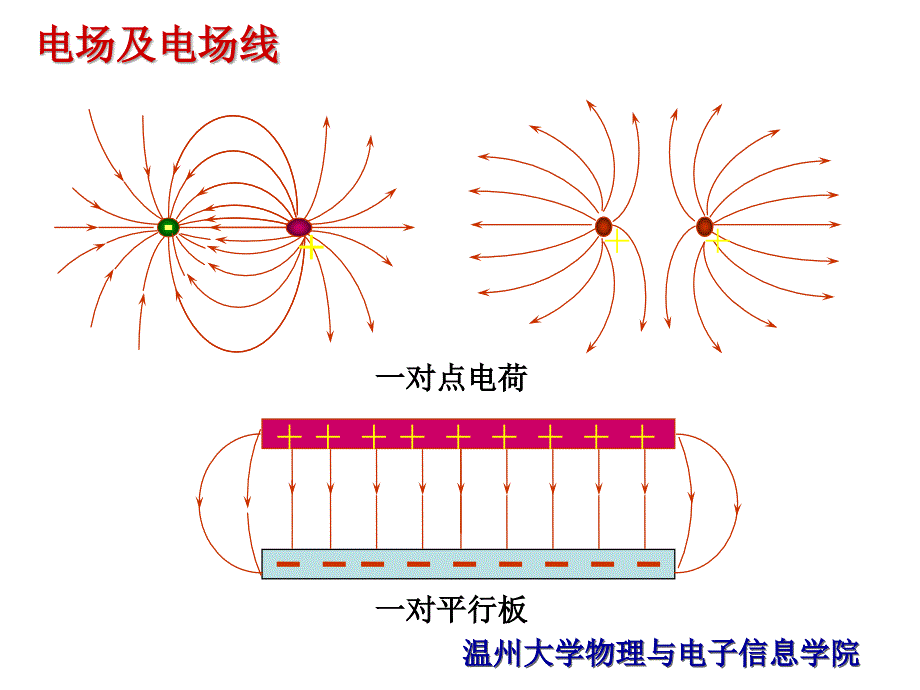 电场和电场强度幻灯片_第4页