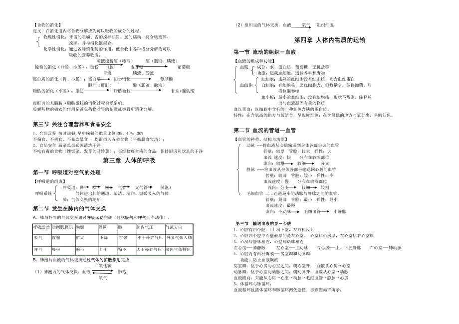 七下生物复习提纲知识点总结_第2页