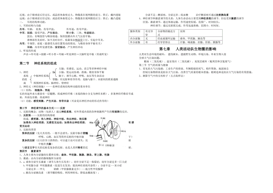 七下生物复习提纲知识点总结_第4页
