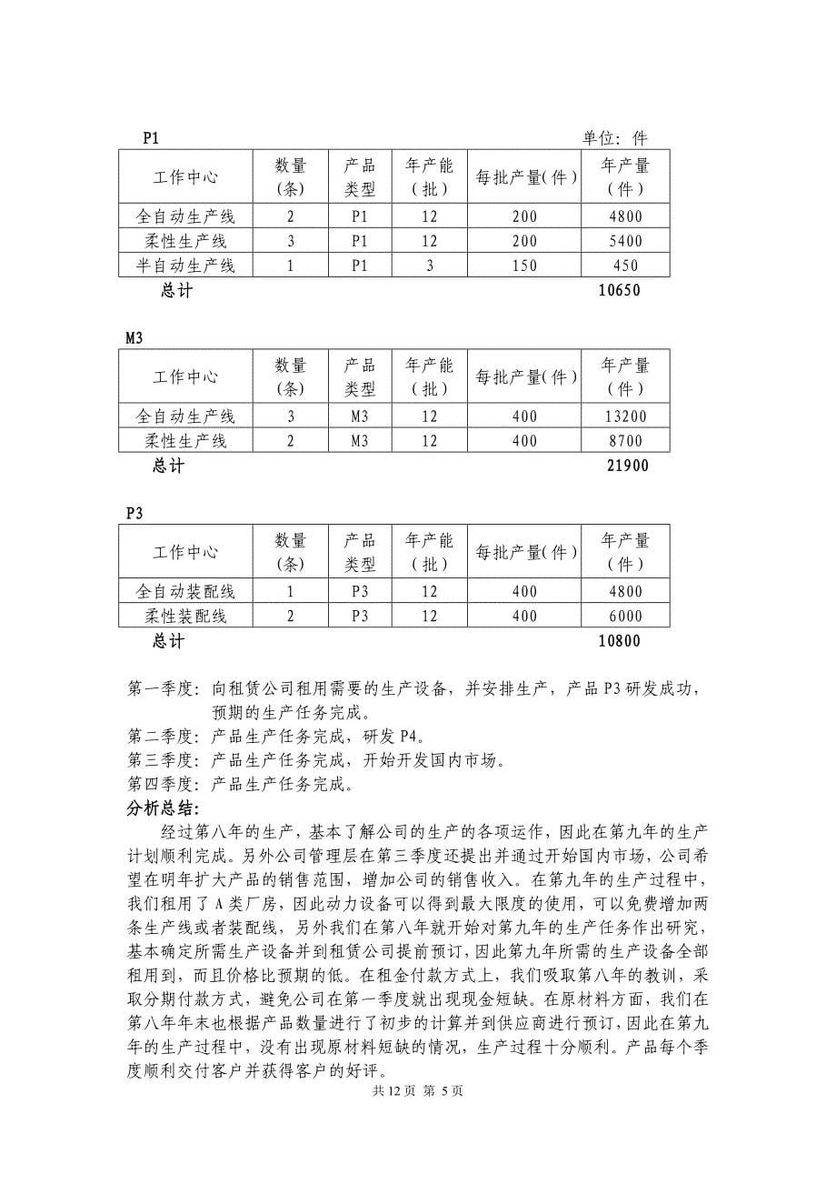 XX电子科技有限公司年度生产计划书(DOC-9页)_第5页