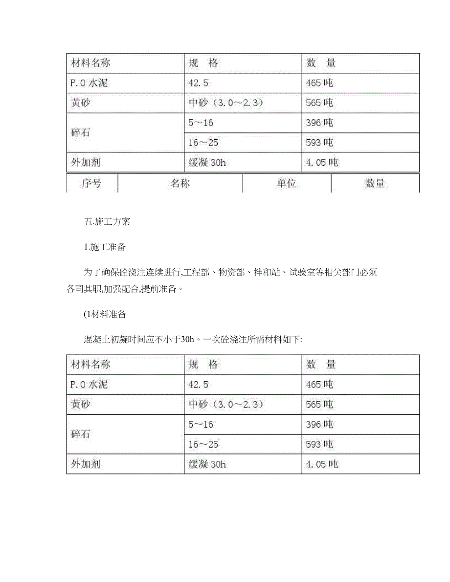 引桥现浇箱梁混凝土浇筑方案._第4页