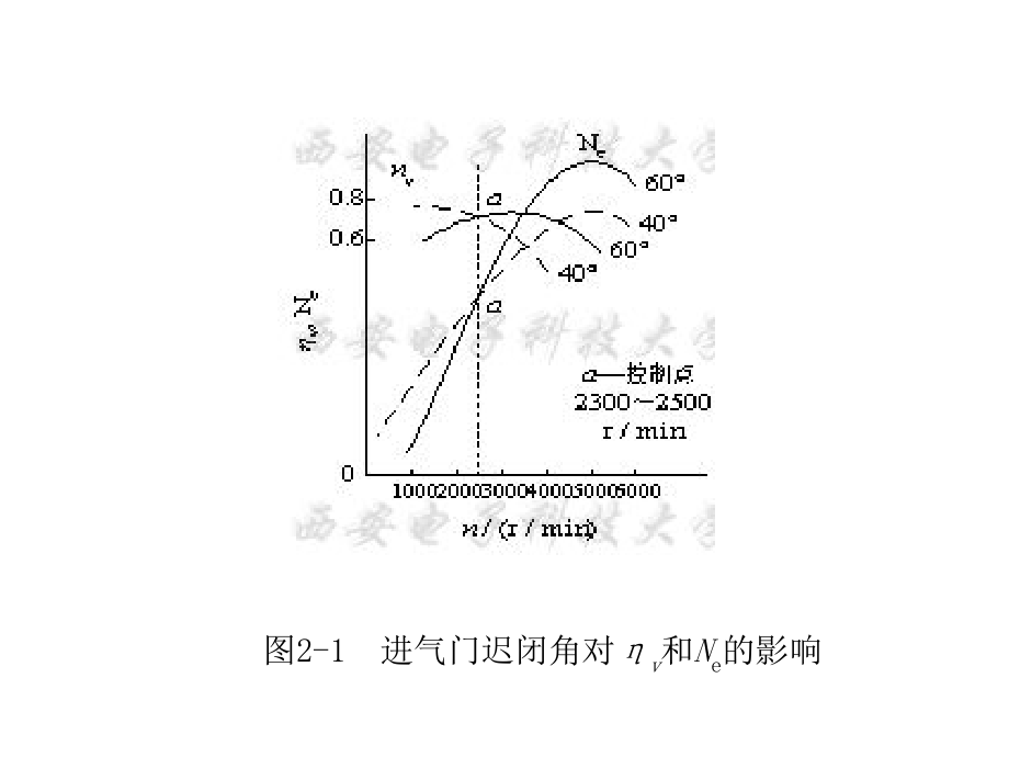 现代汽车典型电控系统结构原理与故障诊断第2章节幻灯片_第4页