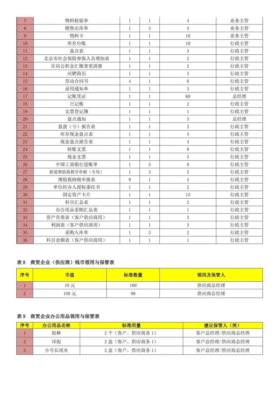 打印--办公用品领用与发放清单(10份)_第5页