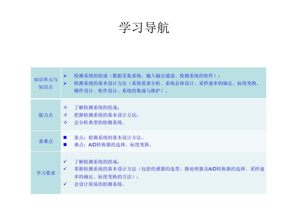 现代检测技术与系统教学课件作者胡向东第11章节课件幻灯片_第2页