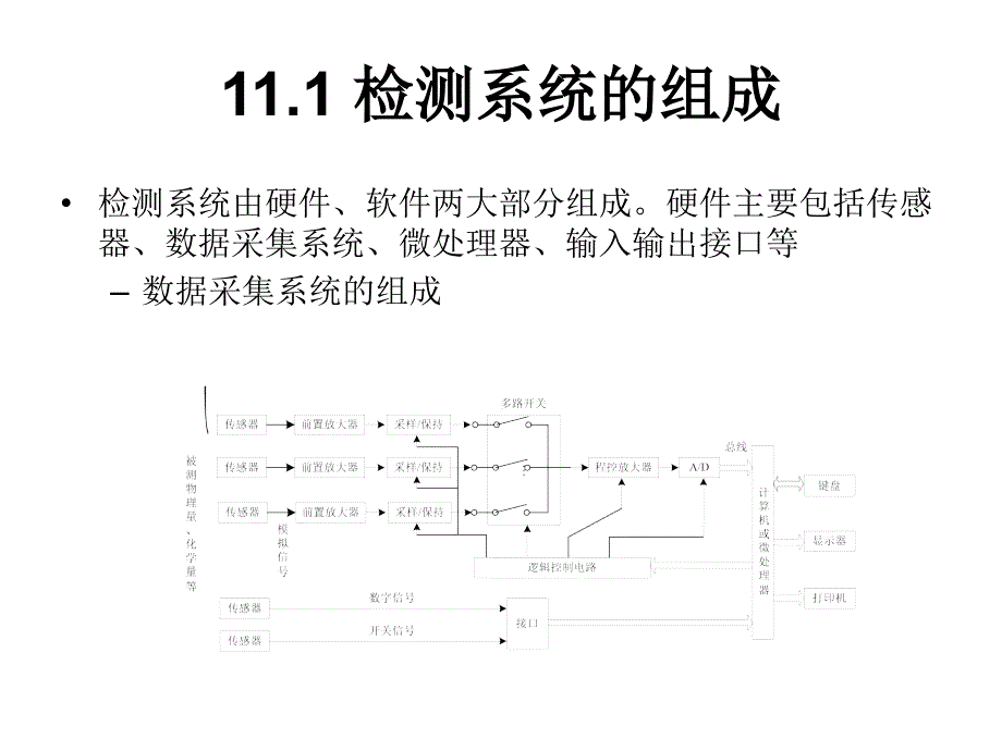 现代检测技术与系统教学课件作者胡向东第11章节课件幻灯片_第4页