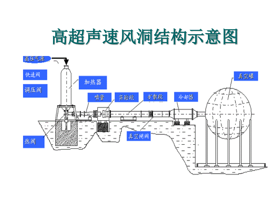 空气动力学八幻灯片_第4页