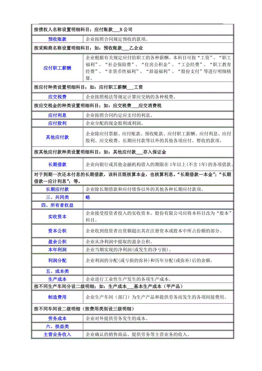 qzkcpq会计科目解释_第3页