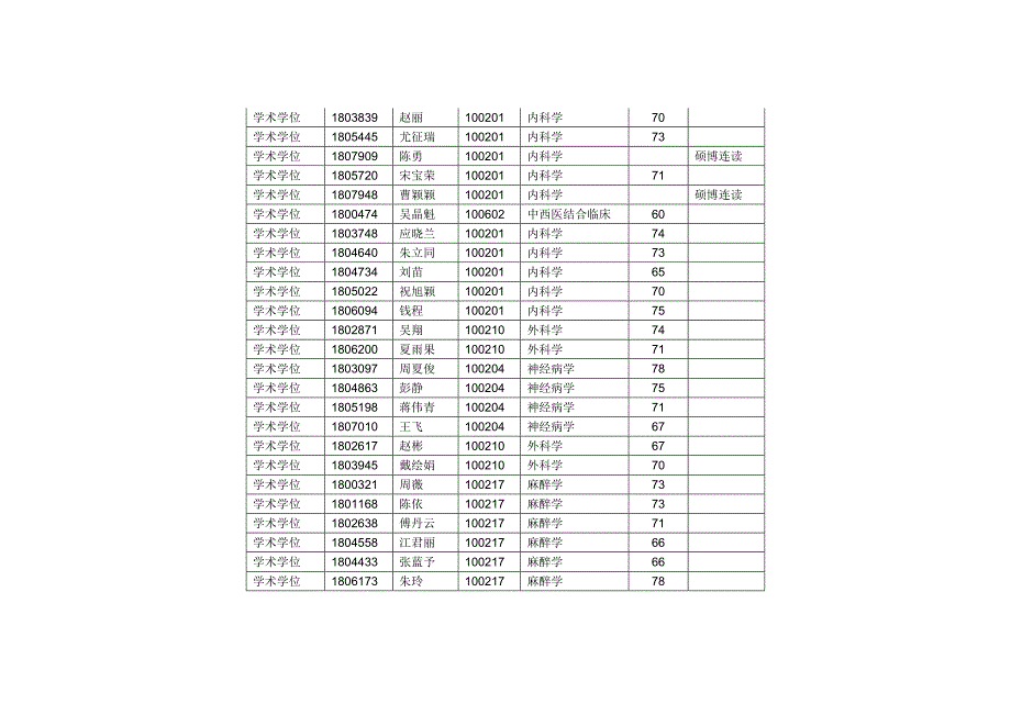 2018年仁济医院博士研究生复试办法_第3页