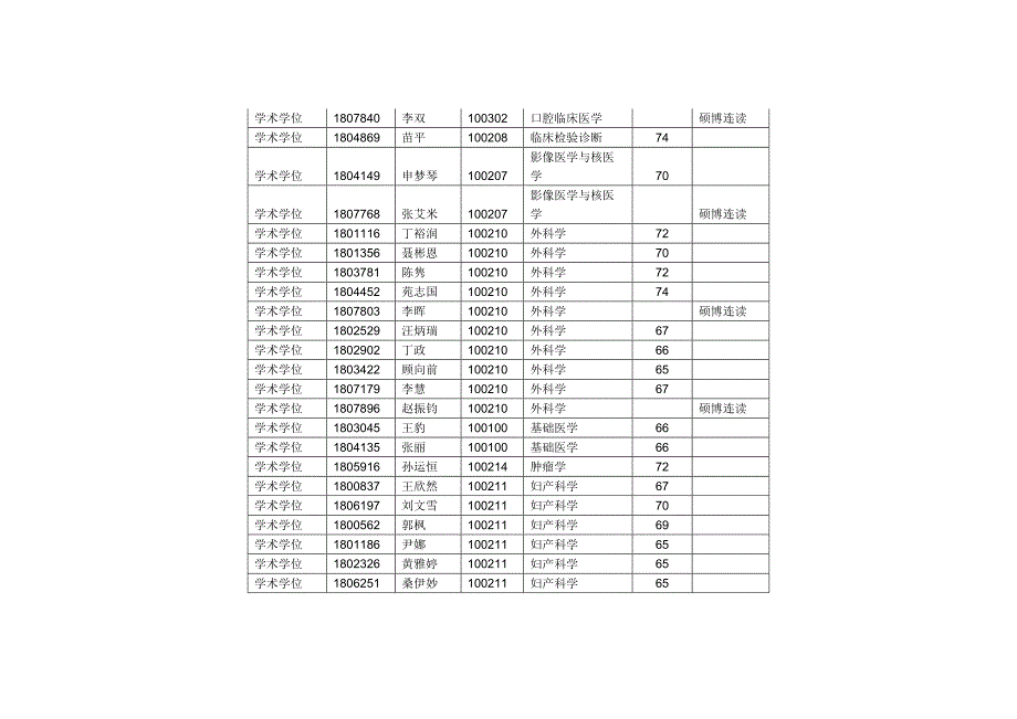 2018年仁济医院博士研究生复试办法_第4页