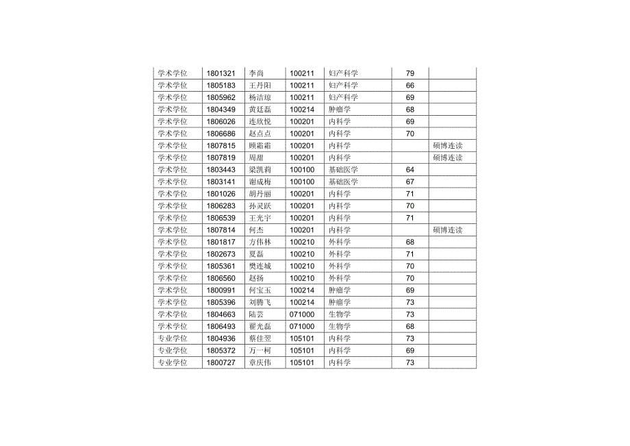 2018年仁济医院博士研究生复试办法_第5页