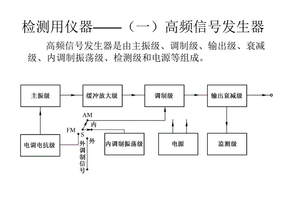 电子测量与产品检验教学课件作者孙学耕第4章节简单电子产品的检测课件幻灯片_第4页