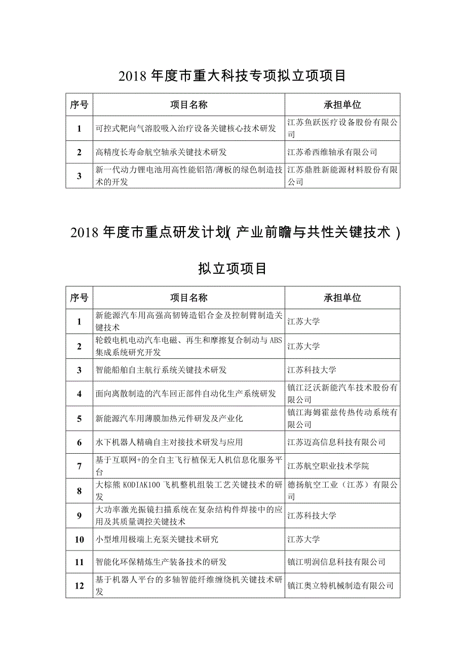 2018金蘨国际微电影节报名表(1)_第1页