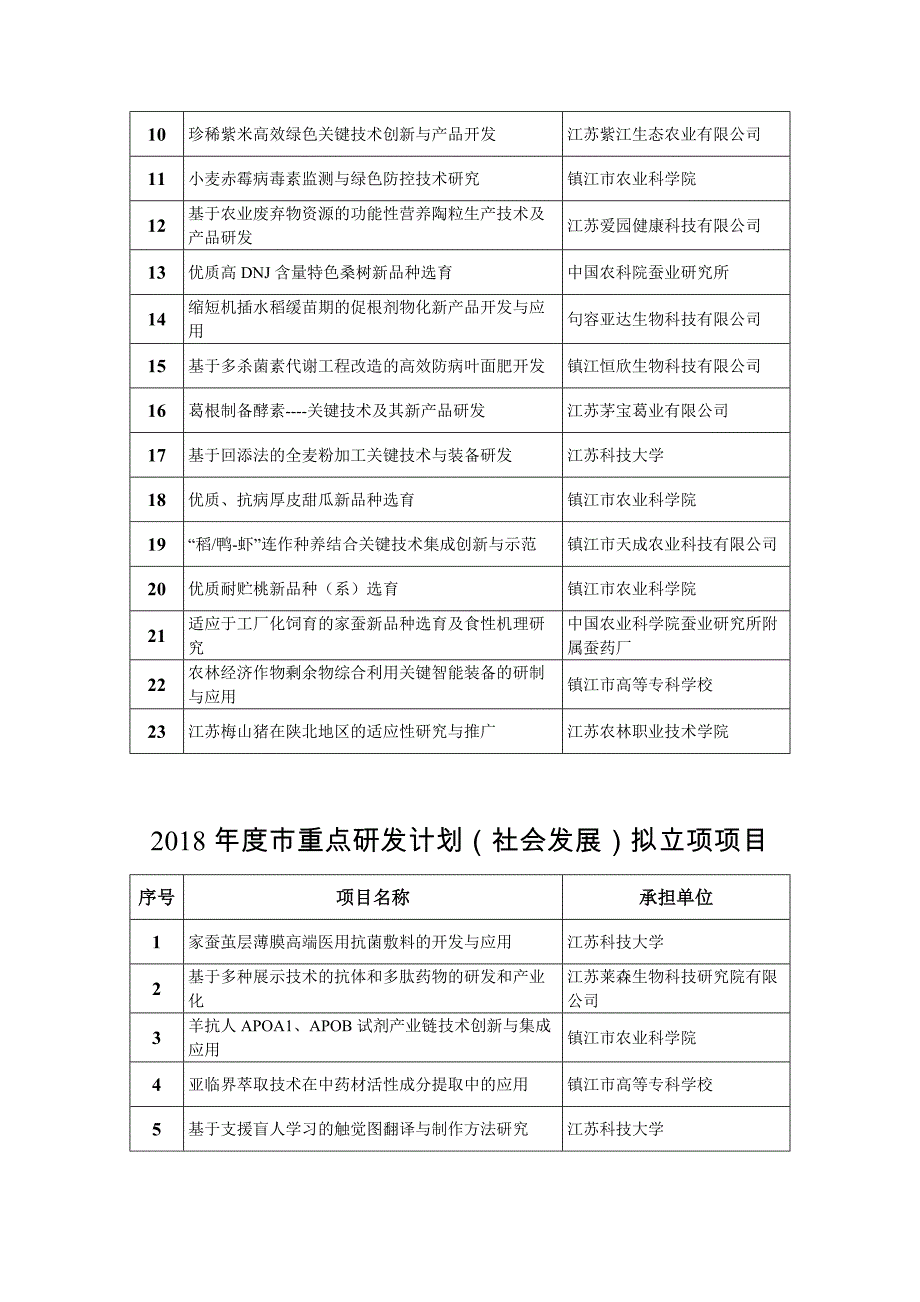 2018金蘨国际微电影节报名表(1)_第4页