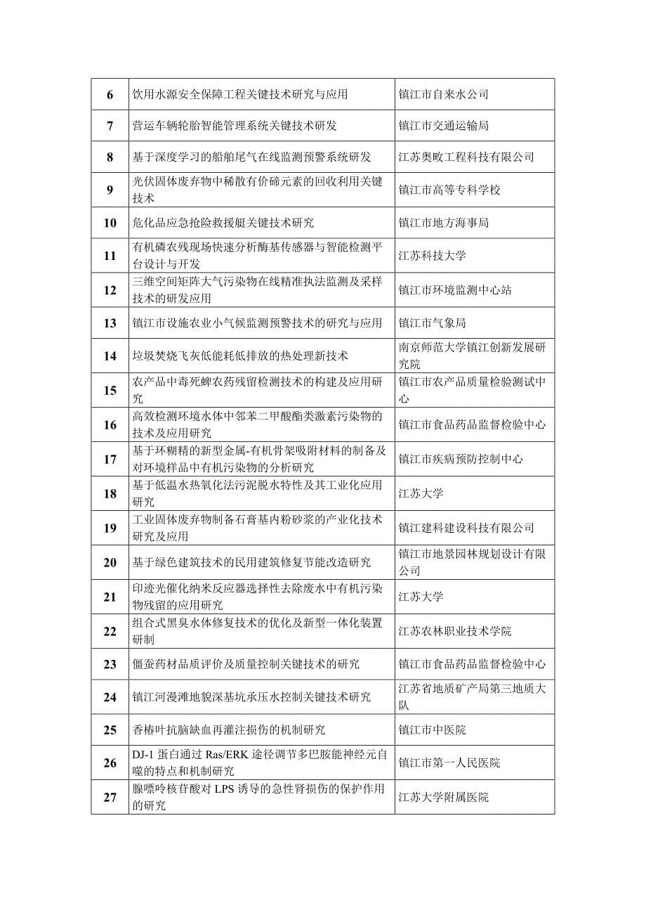 2018金蘨国际微电影节报名表(1)_第5页