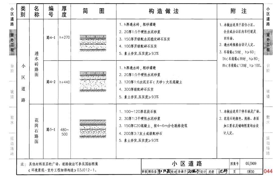 05j909《工程做法》(第二卷_共十卷)_第5页