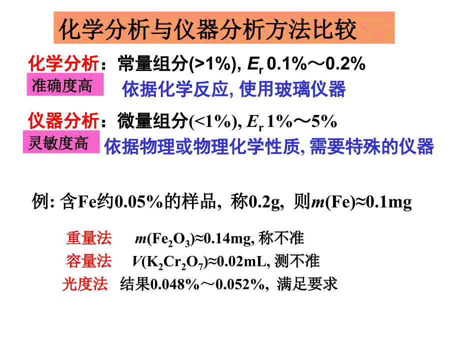 第11章节上课光谱分析法概论幻灯片_第2页