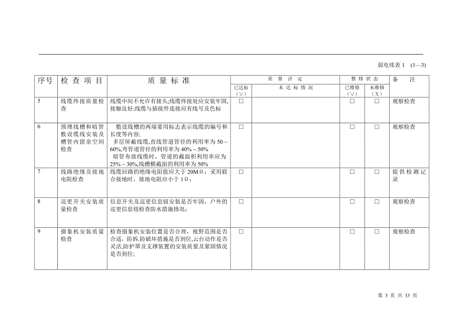 弱电系统接管验收表(DOC)_第3页