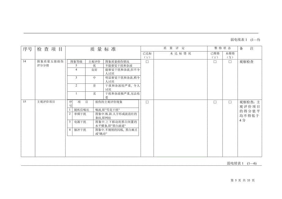 弱电系统接管验收表(DOC)_第5页