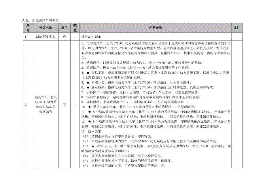 A包新能源汽车实训室_第1页