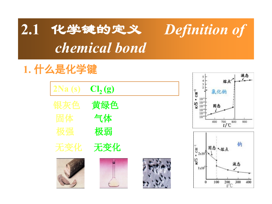 第02章节化学键与分子结构课件幻灯片_第4页