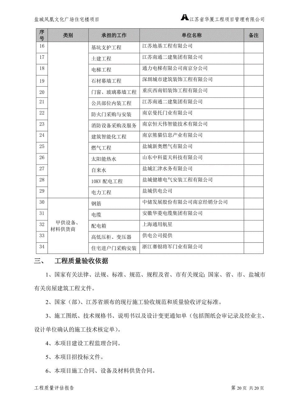 A.0.15-盐城凤凰文化广场工程质量评估报告资料_第5页