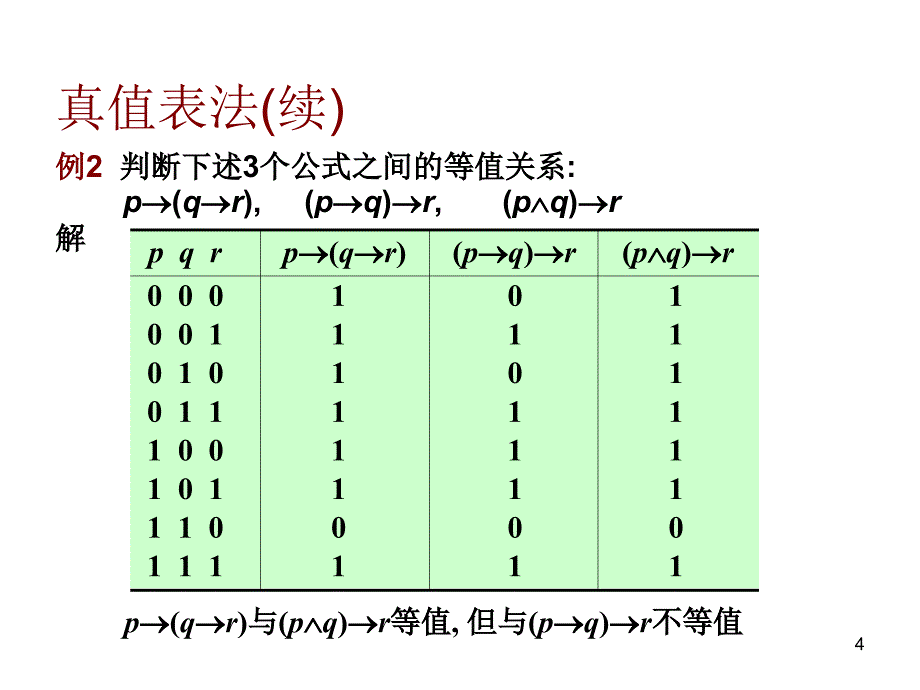 离散数学13课件幻灯片_第4页