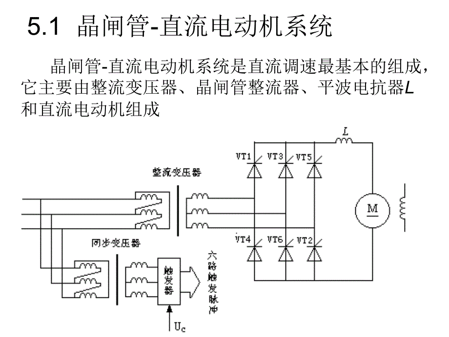 电力电子电机控制系统仿真技术教学课件作者洪乃刚第5章节课件幻灯片_第2页