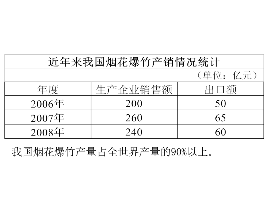 生产安全管理幻灯片_第3页