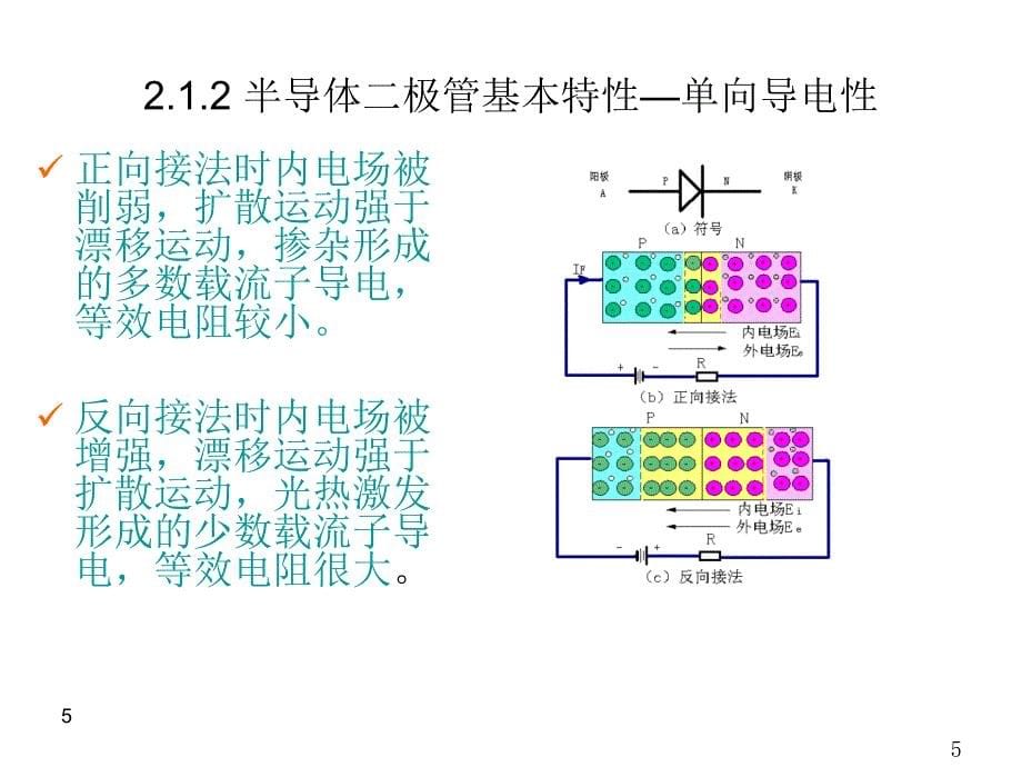 电力电子变换和控制技术幻灯片_第5页